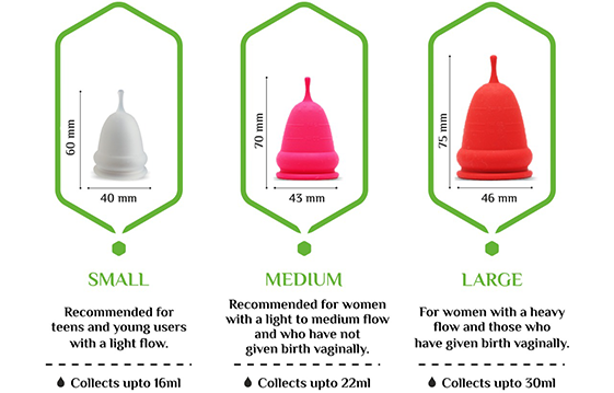 Menstrual cup sizing guide